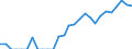 Indicator: Total Credit to Households and Non-Profit Institutions Serving Households,: 