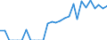 Indicator: Total Credit to Households and Non-Profit Institutions Serving Households,: 