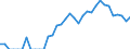 Indicator: Total Credit to Households and Non-Profit Institutions Serving Households,: 