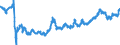 Indicator: Total Credit to Households and Non-Profit Institutions Serving Households,: 