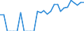 Indicator: Total Credit to Households and Non-Profit Institutions Serving Households,: 