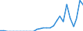 Indicator: Total Credit to Households and Non-Profit Institutions Serving Households,: 