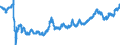Indicator: Total Credit to Households and Non-Profit Institutions Serving Households,: 