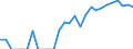 Indicator: Total Credit to Households and Non-Profit Institutions Serving Households,: 