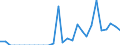 Indicator: Total Credit to Households and Non-Profit Institutions Serving Households,: 