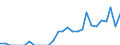 Indicator: Total Credit to Households and Non-Profit Institutions Serving Households,: 