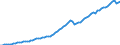 Indicator: Total Credit to Households and Non-Profit Institutions Serving Households,: 