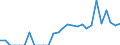 Indicator: Total Credit to Households and Non-Profit Institutions Serving Households,: 