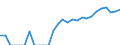 Indicator: Total Credit to Households and Non-Profit Institutions Serving Households,: 