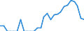Indicator: Total Credit to Households and Non-Profit Institutions Serving Households,: 