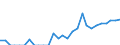 Indicator: Total Credit to Households and Non-Profit Institutions Serving Households,: 