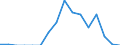 Indicator: Number of Identified Exporters to Tokelau from: 