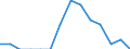 Indicator: Number of Identified Exporters to Tokelau from: Connecticut