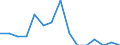 Indicator: Number of Identified Exporters to Tokelau from: Georgia