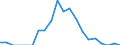 Indicator: Number of Identified Exporters to Tokelau from: Illinois