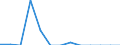 Indicator: Number of Identified Exporters to Tokelau from: 
