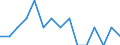 Indicator: Number of Identified Exporters to Tokelau from: Maryland