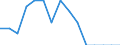 Indicator: Number of Identified Exporters to Tokelau from: Minnesota