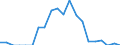 Indicator: Number of Identified Exporters to Tokelau from: New York