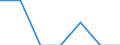 Indicator: Number of Identified Exporters to Tokelau from: Puerto Rico