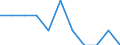 Indicator: Number of Identified Exporters to Tokelau from: Vermont