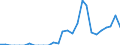 Indicator: People 15 Years and Over: idad and Tobago from Arizona
