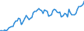 Indicator: People 15 Years and Over: t Money Banks to GDP for Trinidad and Tobago