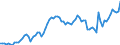 Indicator: People 15 Years and Over: P for Trinidad and Tobago