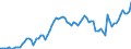 Indicator: People 15 Years and Over: s to GDP for Trinidad and Tobago