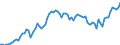 Indicator: People 15 Years and Over: t Money Banks and Other Financial Institutions to GDP for Trinidad and Tobago