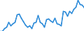 Indicator: People 15 Years and Over: State-Owned Enterprises to GDP for Trinidad and Tobago