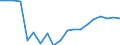Indicator: People 15 Years and Over: ng Market for Trinidad and Tobago