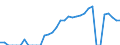 Indicator: People 15 Years and Over: idad and Tobago from Florida