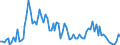 Indicator: People 15 Years and Over: es for Trinidad and Tobago