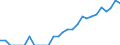 Indicator: People 15 Years and Over: idad and Tobago from Georgia
