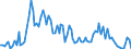 Indicator: People 15 Years and Over: es for Trinidad and Tobago