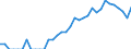 Indicator: People 15 Years and Over: idad and Tobago from Georgia
