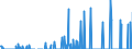 Indicator: People 15 Years and Over: nal Debt Securities for All Issuers, All Maturities, Residence of Issuer in Trinidad and Tobago