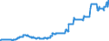 Indicator: People 15 Years and Over: nternational Debt Securities for All Issuers, All Maturities, Nationality of Issuer in Trinidad and Tobago