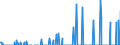 Indicator: People 15 Years and Over: nal Debt Securities for All Issuers, All Maturities, Nationality of Issuer in Trinidad and Tobago