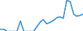 Indicator: People 15 Years and Over: idad and Tobago from New Jersey
