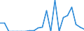 Indicator: Number of: Exports to Tunisia from Alabama