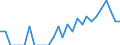 Indicator: Number of: Identified Exporters to Tunisia from Alabama
