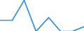 Indicator: Number of: Exports to Tunisia from Arkansas