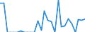 Indicator: Number of: Exports to Tunisia from Arizona