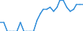 Indicator: Number of: Identified Exporters to Tunisia from Arizona