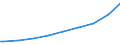 Indicator: Number of: : Population age 25+ with tertiary schooling. Total (Incomplete and Completed Tertiary) for Tunisia