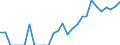 Indicator: Number of: Exports to Tunisia from California
