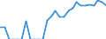 Indicator: Number of: Identified Exporters to Tunisia from California