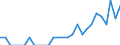 Indicator: Number of: Identified Exporters to Tunisia from Colorado